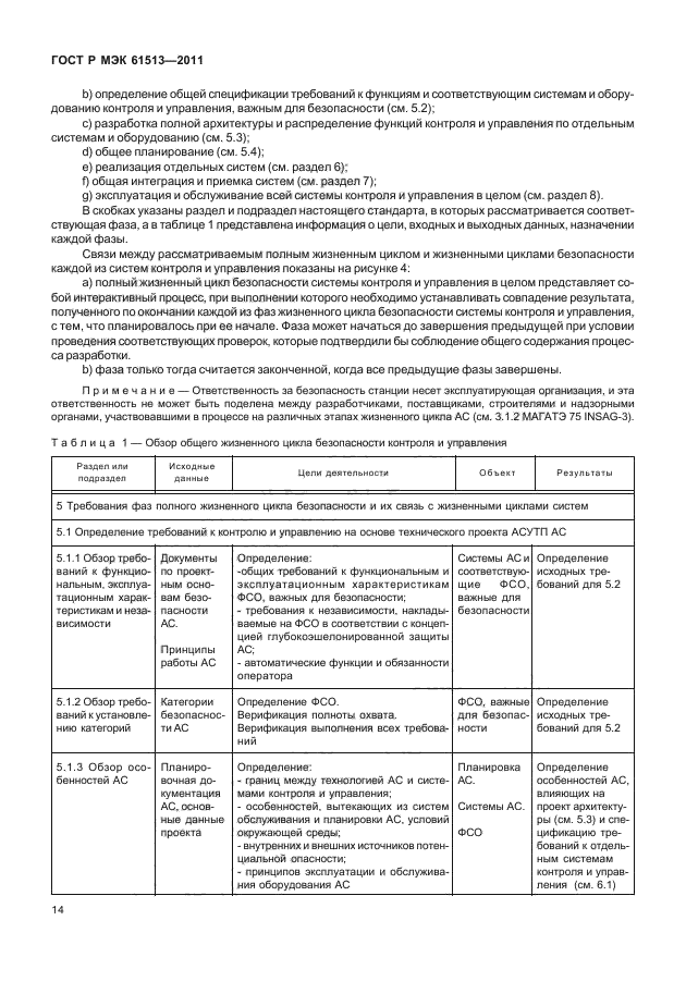 ГОСТ Р МЭК 61513-2011,  18.