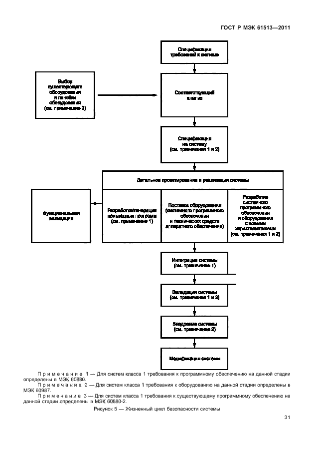 ГОСТ Р МЭК 61513-2011,  35.