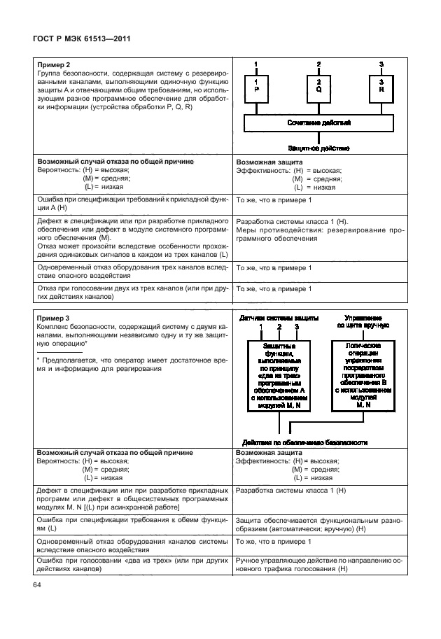 ГОСТ Р МЭК 61513-2011,  68.