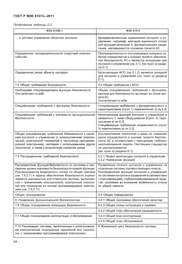 ГОСТ Р МЭК 61513-2011,  72.