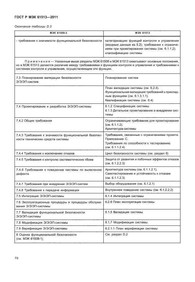 ГОСТ Р МЭК 61513-2011,  74.