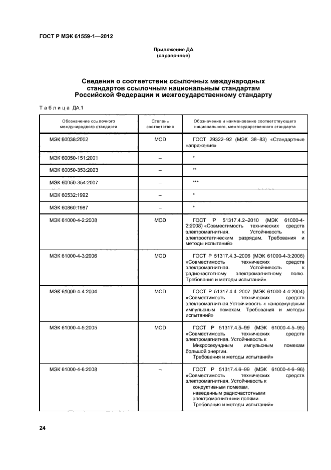 ГОСТ Р МЭК 61559-1-2012,  30.