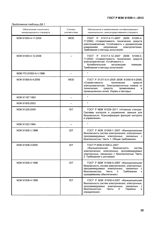 ГОСТ Р МЭК 61559-1-2012,  31.
