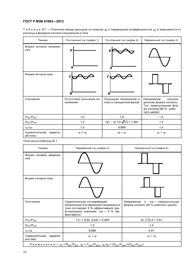 ГОСТ Р МЭК 61683-2013,  13.