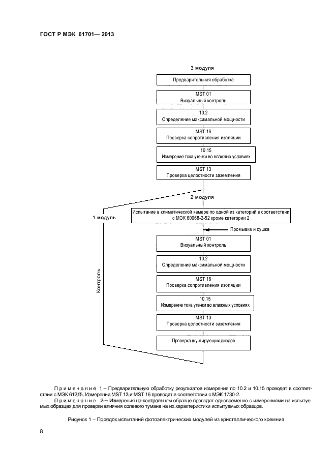 ГОСТ Р МЭК 61701-2013,  10.