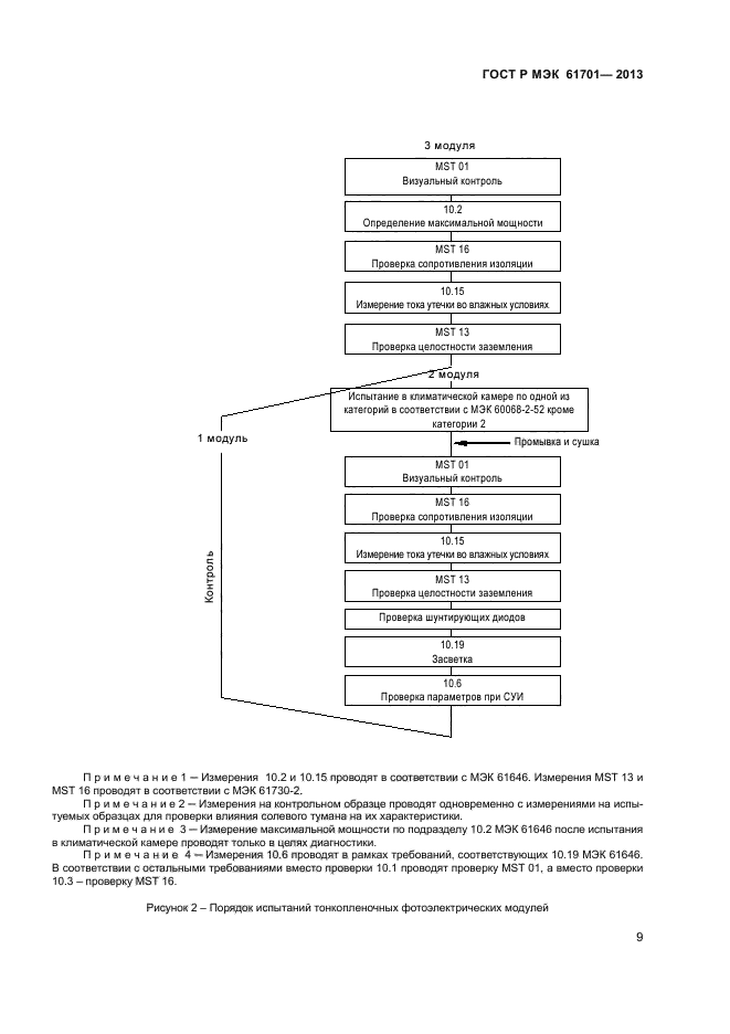ГОСТ Р МЭК 61701-2013,  11.