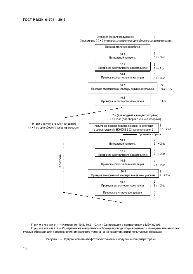 ГОСТ Р МЭК 61701-2013,  12.