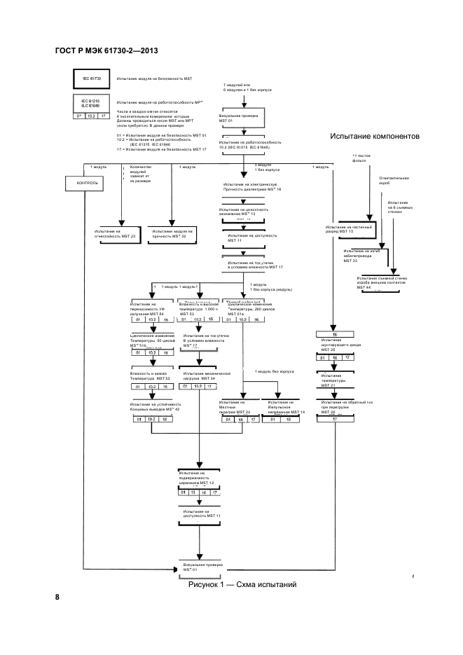ГОСТ Р МЭК 61730-2-2013,  12.