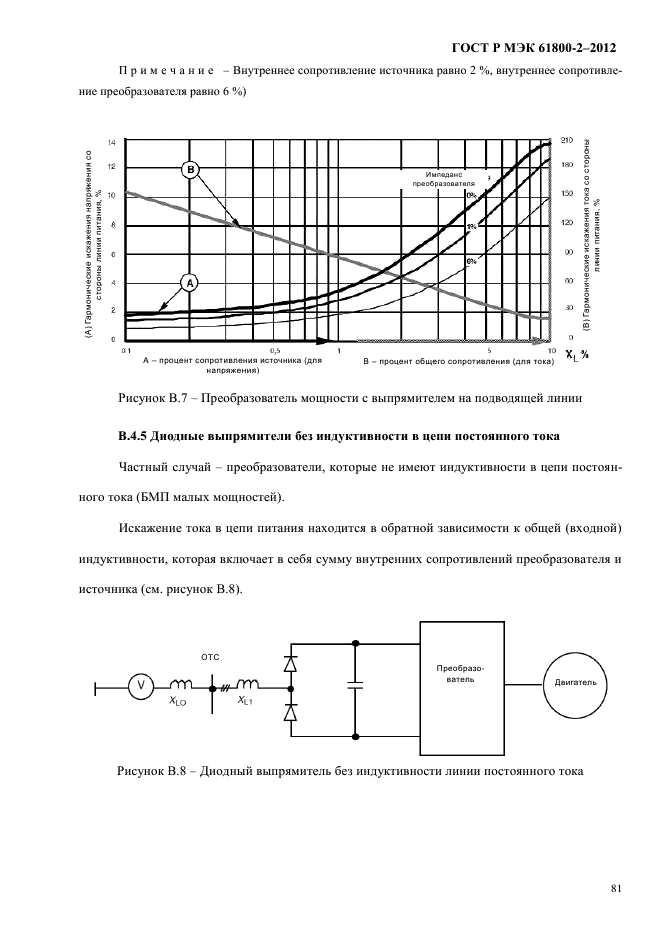 ГОСТ Р МЭК 61800-2-2012,  87.