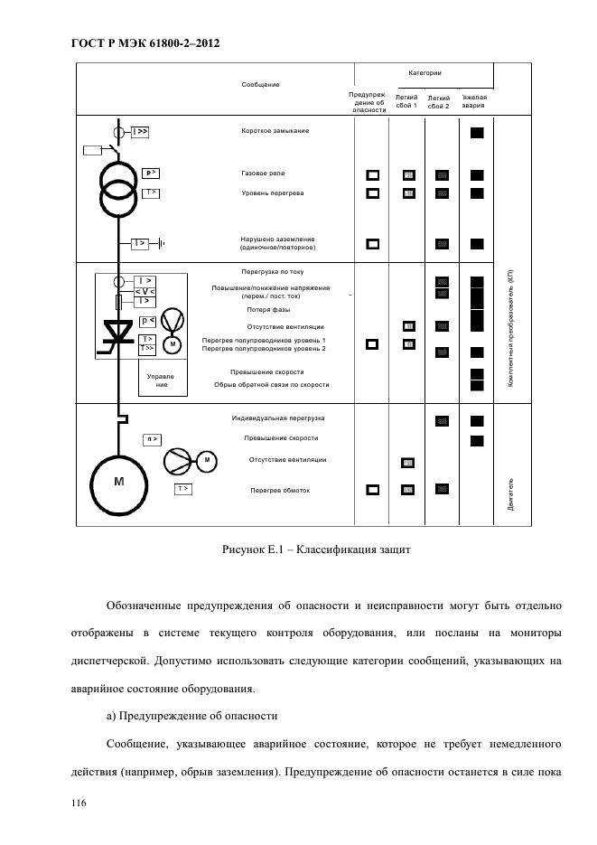 ГОСТ Р МЭК 61800-2-2012,  122.