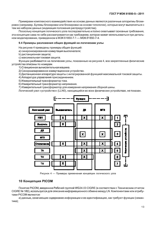 ГОСТ Р МЭК 61850-5-2011,  19.