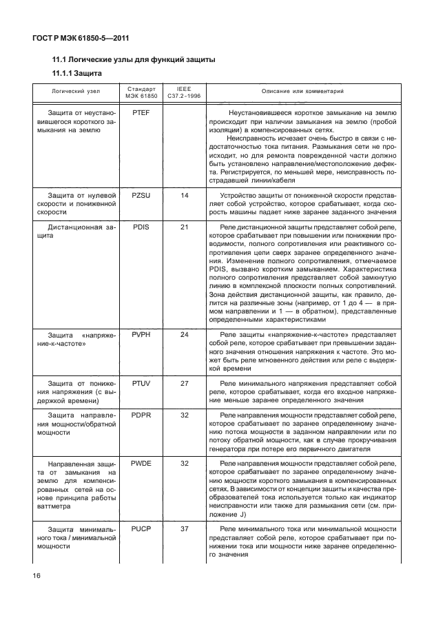 ГОСТ Р МЭК 61850-5-2011,  22.