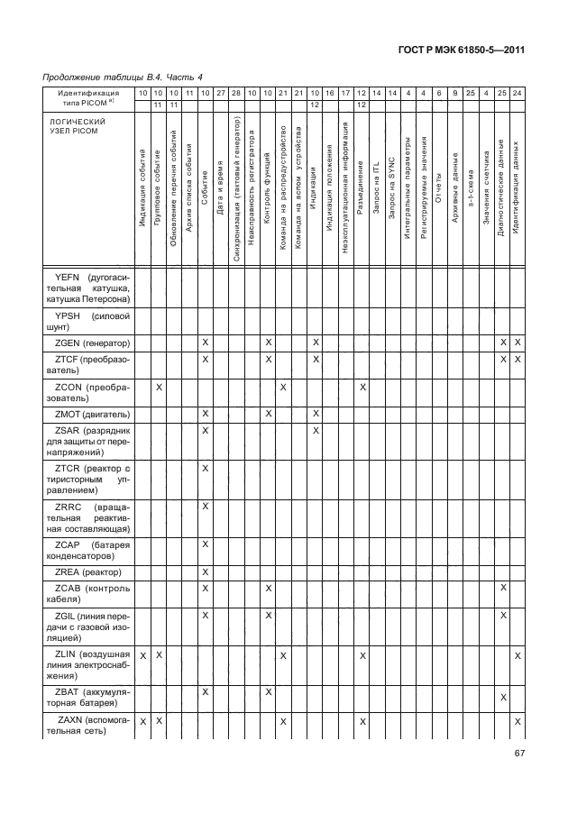ГОСТ Р МЭК 61850-5-2011,  73.