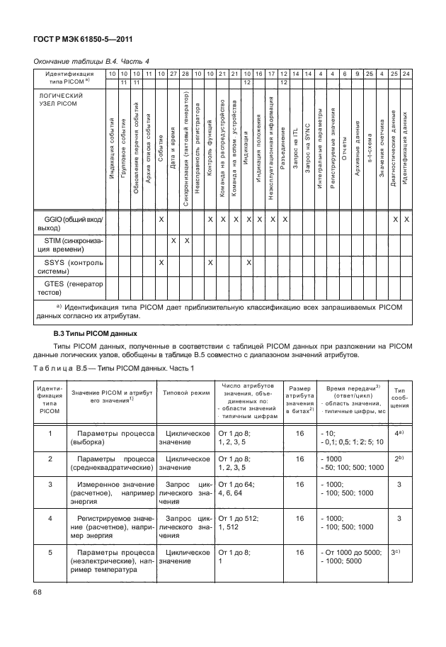 ГОСТ Р МЭК 61850-5-2011,  74.