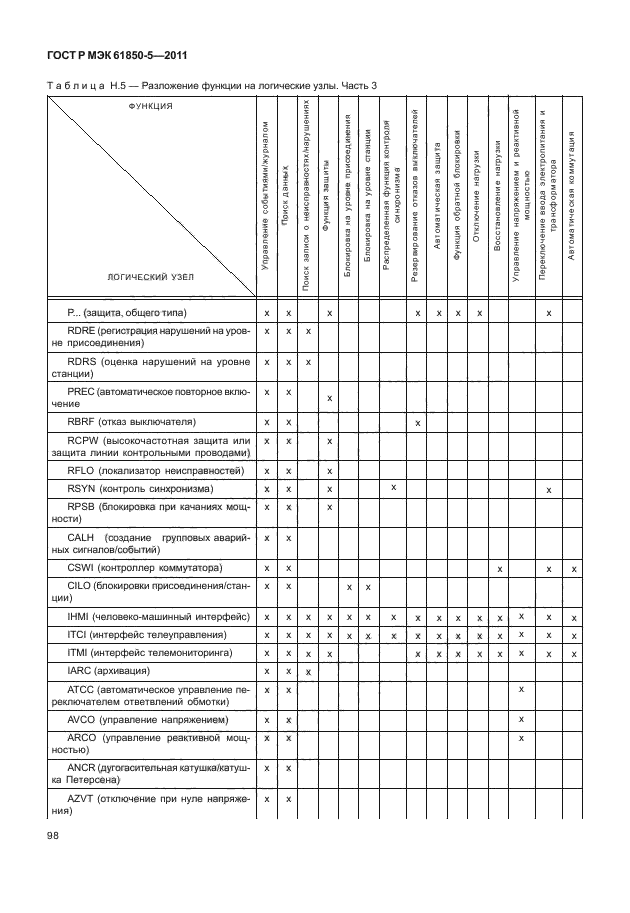 ГОСТ Р МЭК 61850-5-2011,  104.