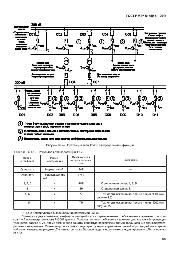 ГОСТ Р МЭК 61850-5-2011,  113.