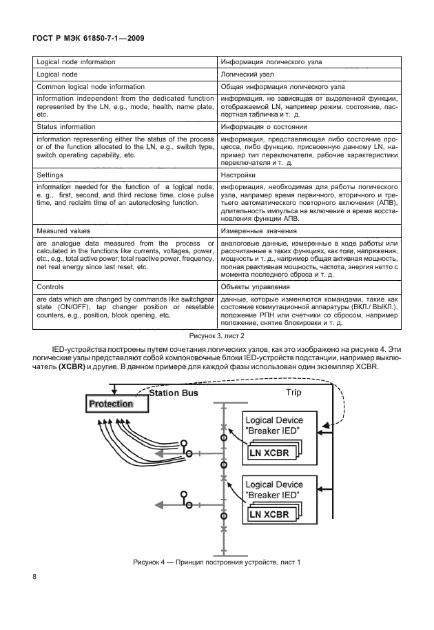 ГОСТ Р МЭК 61850-7-1-2009,  14.
