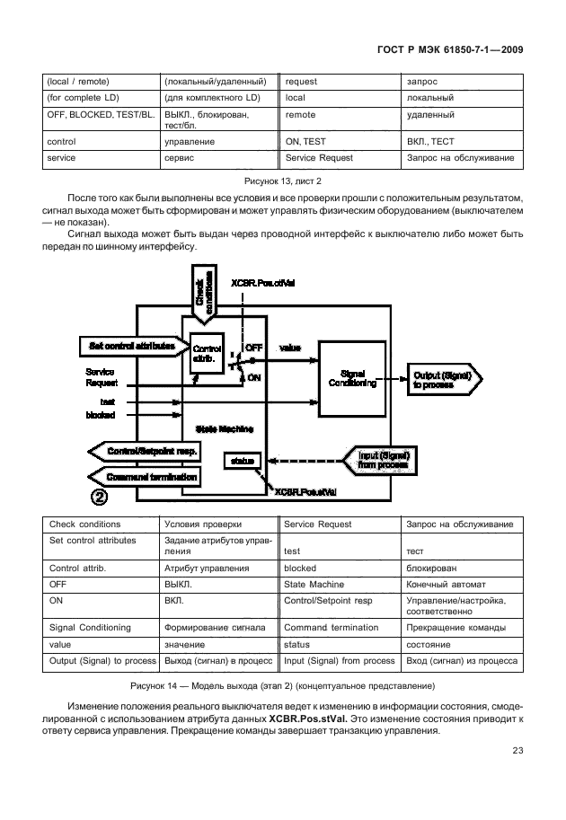    61850-7-1-2009,  29.