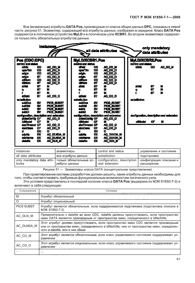    61850-7-1-2009,  67.