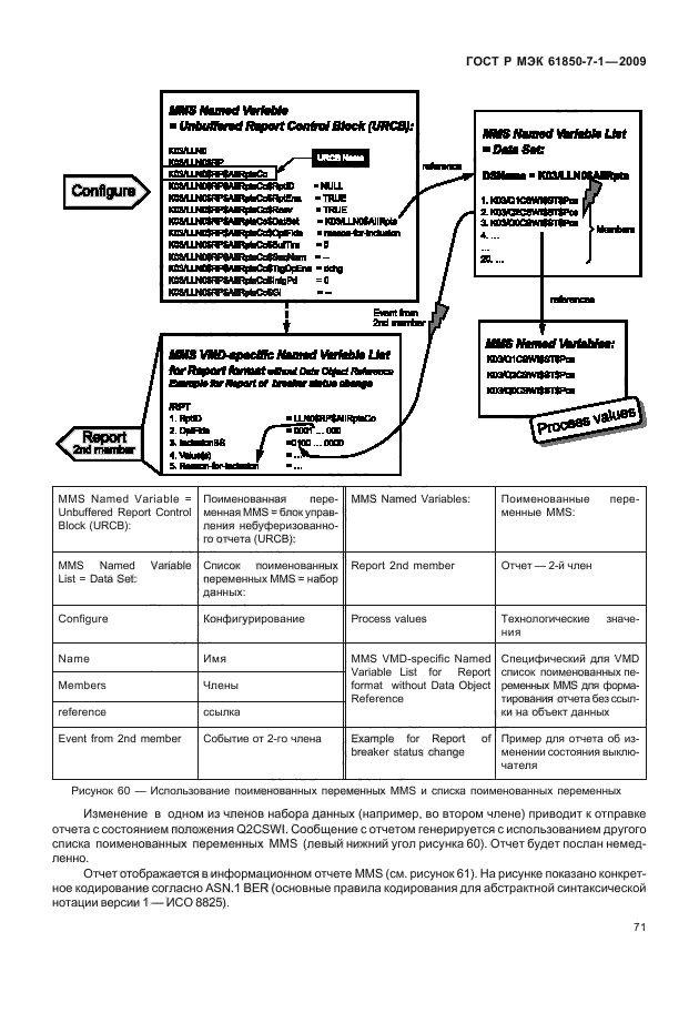    61850-7-1-2009,  77.