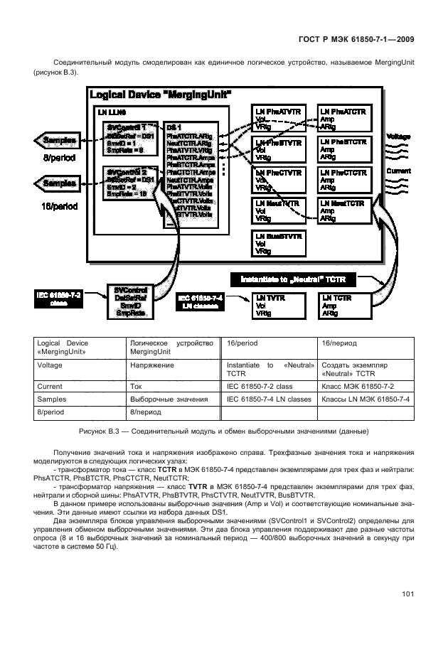 ГОСТ Р МЭК 61850-7-1-2009,  107.