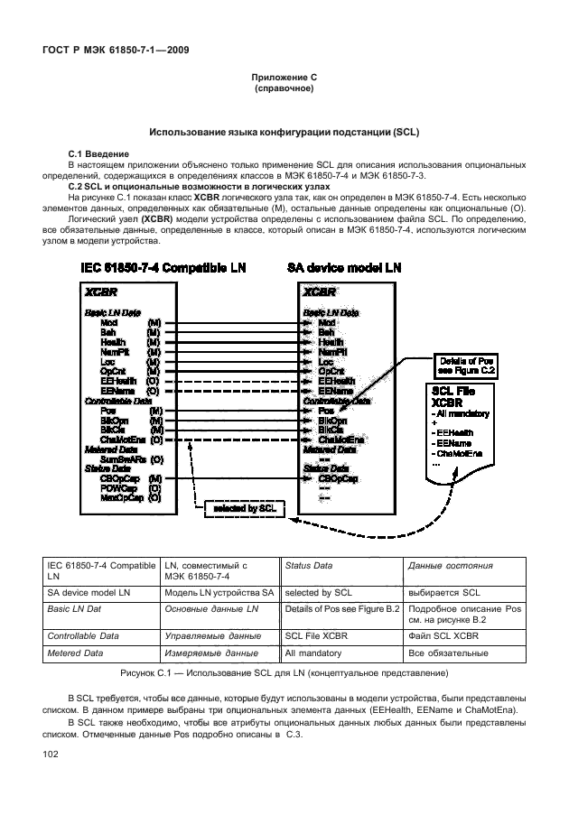    61850-7-1-2009,  108.