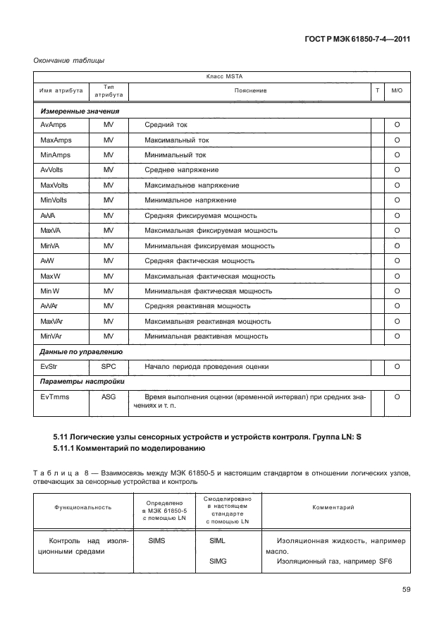 ГОСТ Р МЭК 61850-7-4-2011,  63.