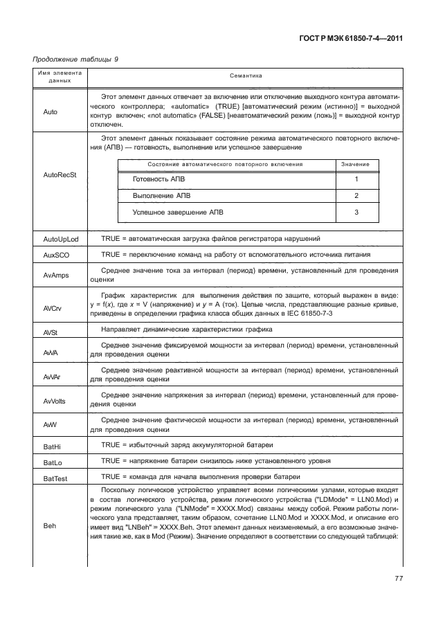 ГОСТ Р МЭК 61850-7-4-2011,  81.