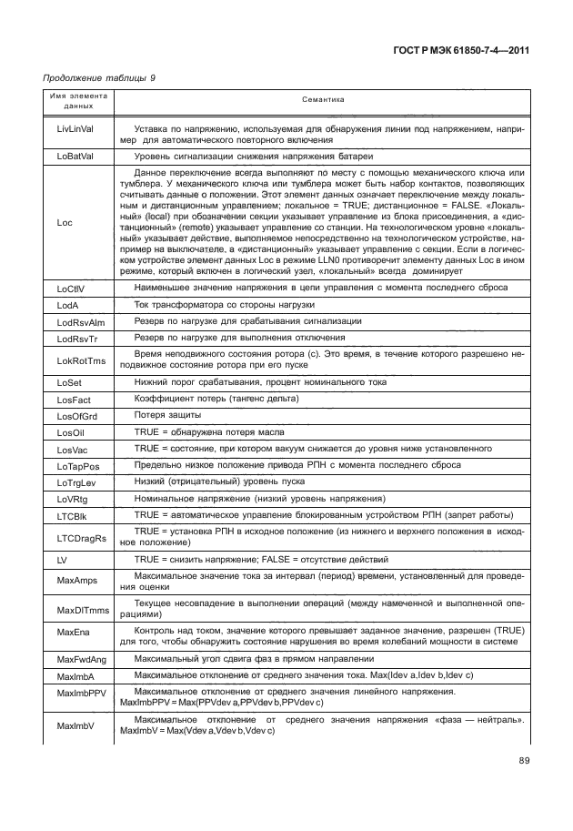ГОСТ Р МЭК 61850-7-4-2011,  93.