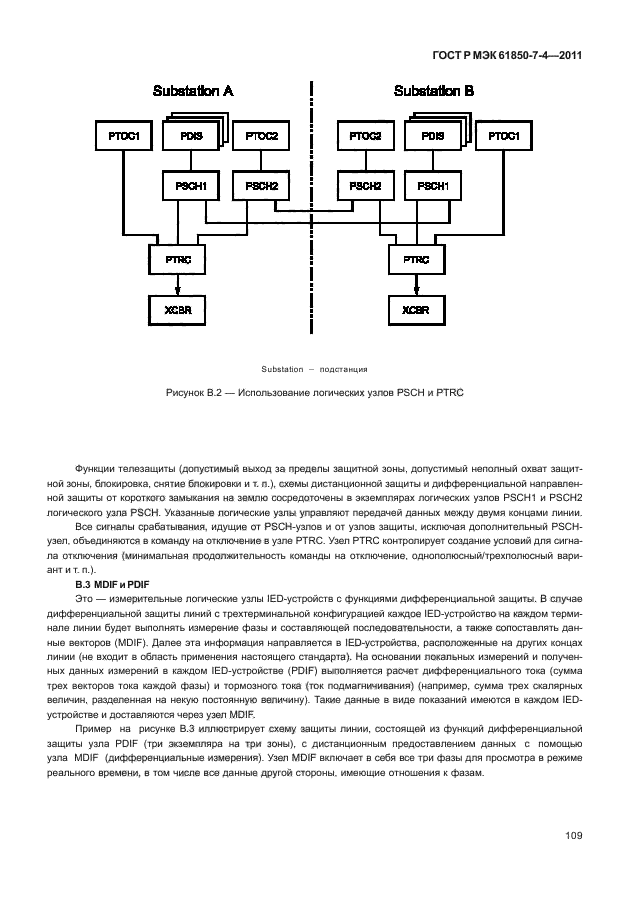 ГОСТ Р МЭК 61850-7-4-2011,  113.