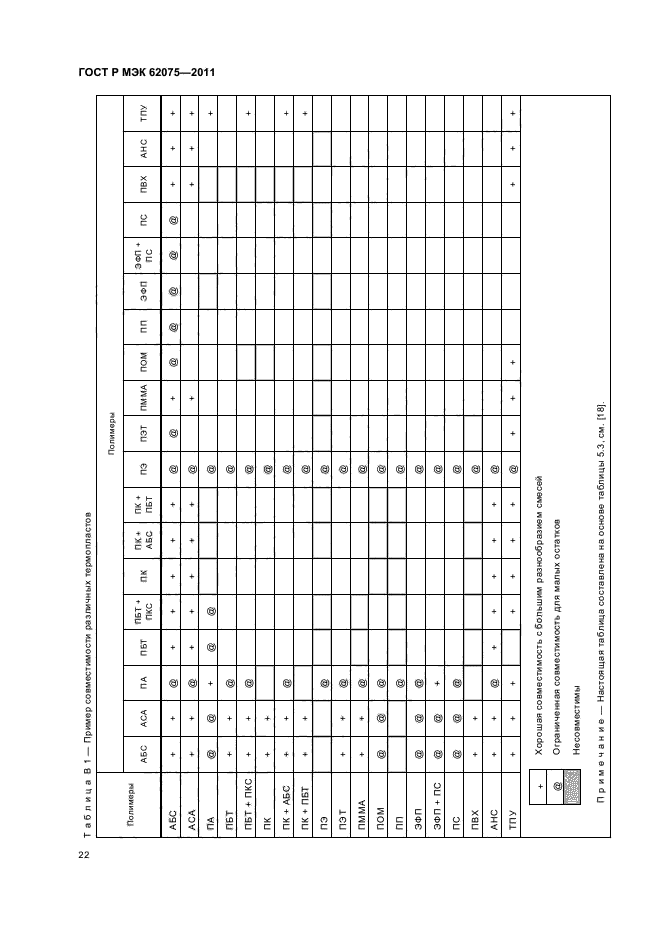 ГОСТ Р МЭК 62075-2011,  26.