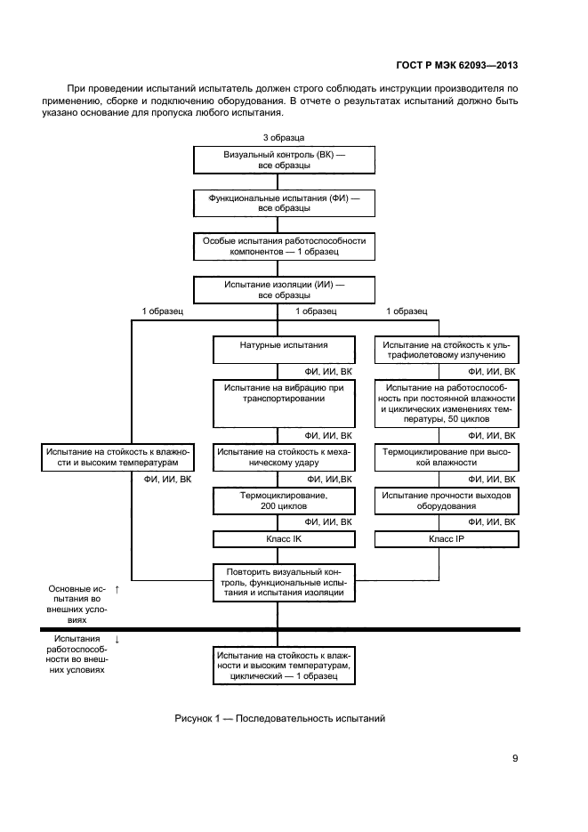 ГОСТ Р МЭК 62093-2013,  13.