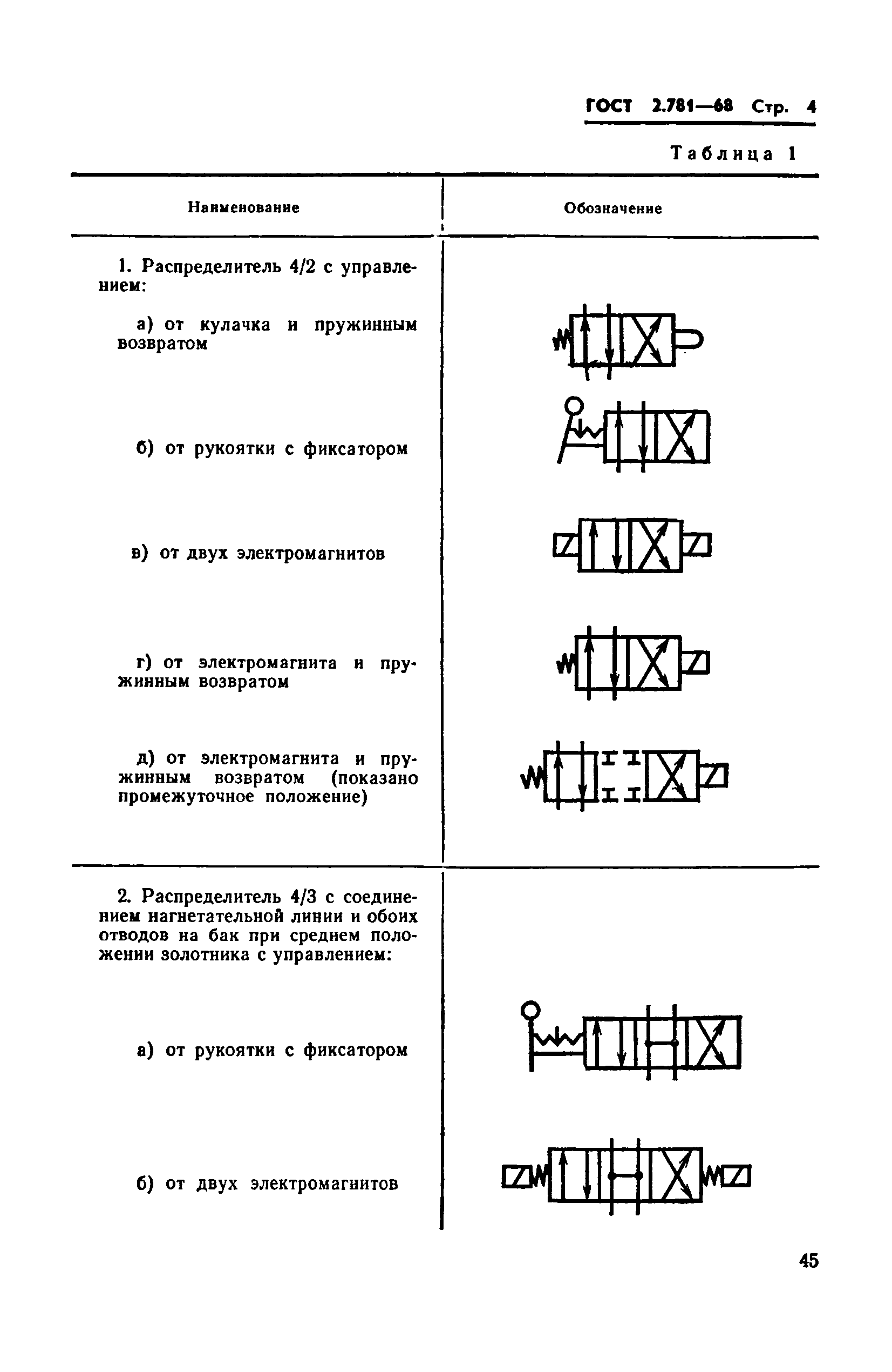 ГОСТ 2.781-68,  4.