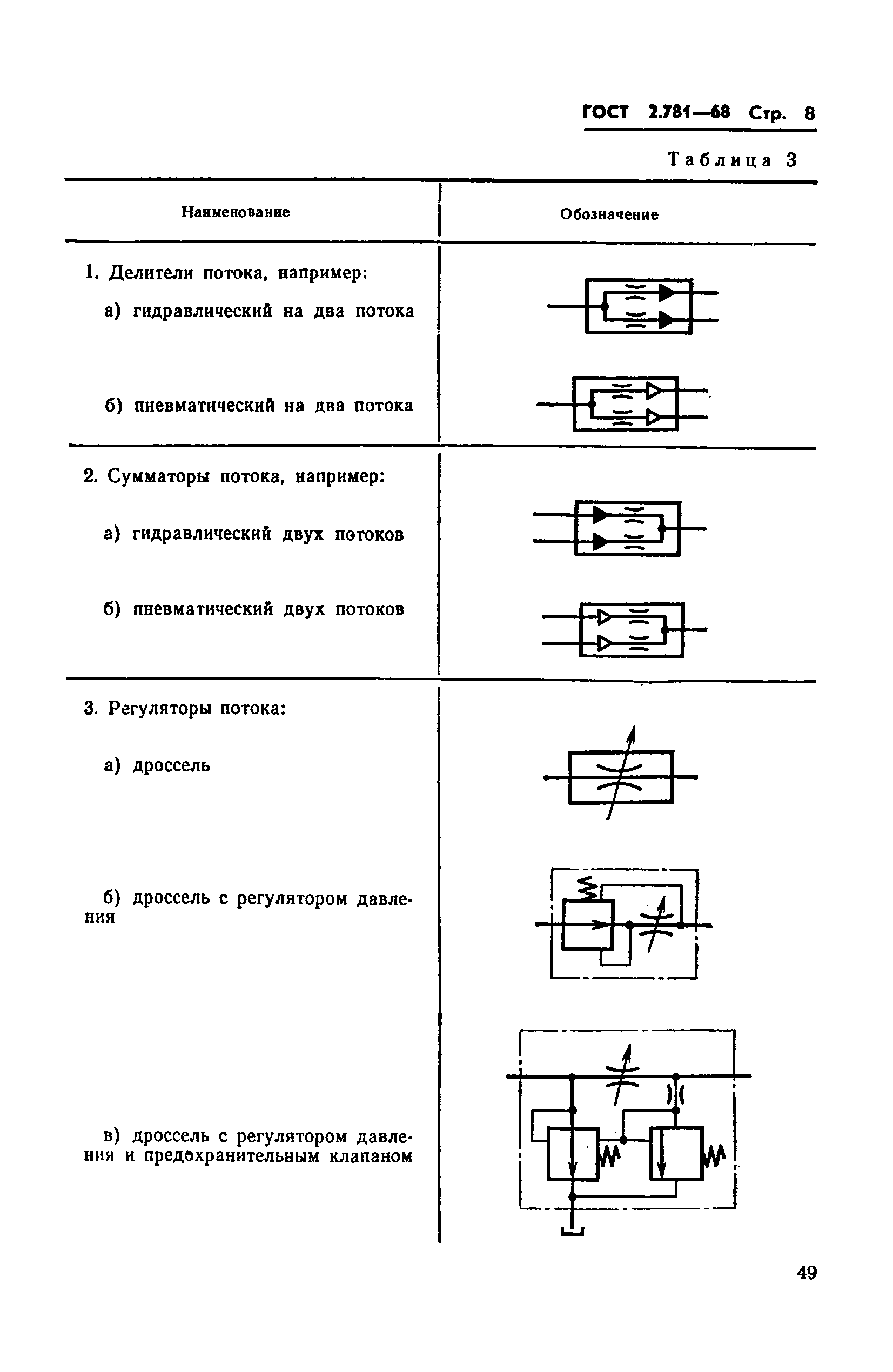 ГОСТ 2.781-68,  8.