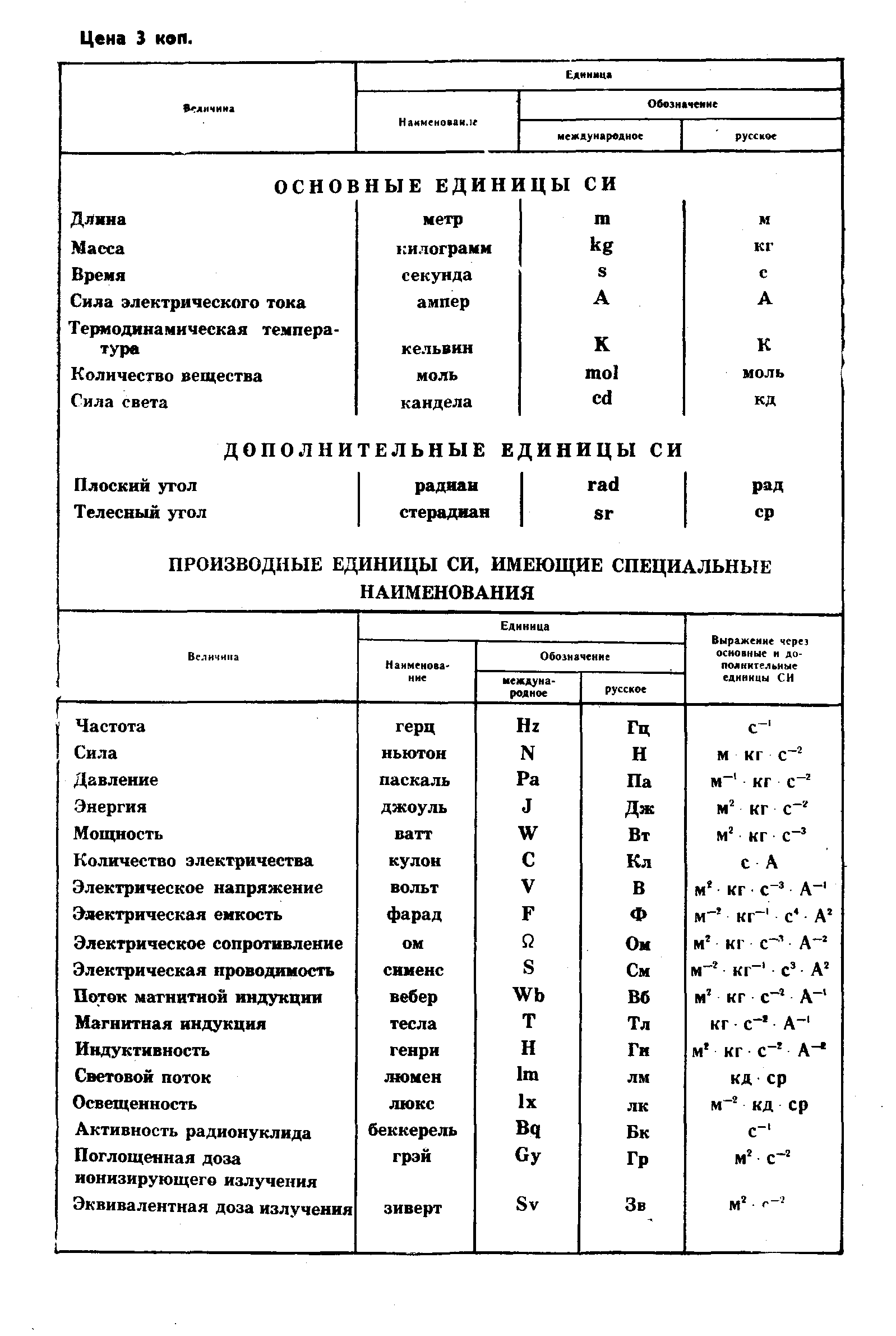 ГОСТ 4.227-83,  8.