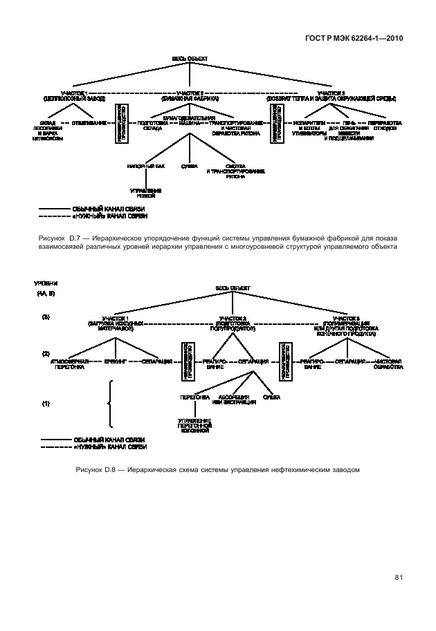 ГОСТ Р МЭК 62264-1-2010,  86.