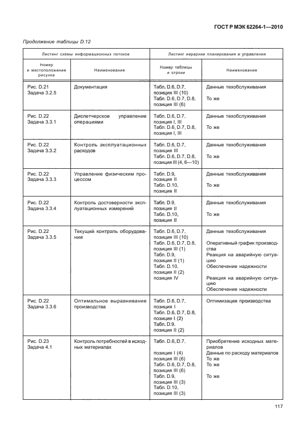 ГОСТ Р МЭК 62264-1-2010,  122.