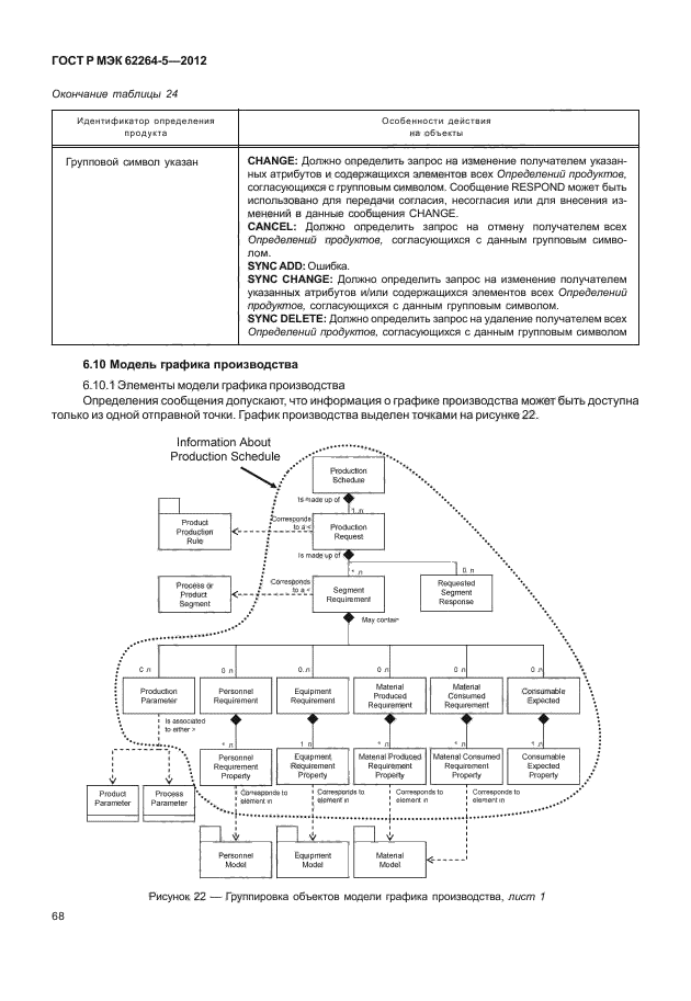 ГОСТ Р МЭК 62264-5-2012,  72.
