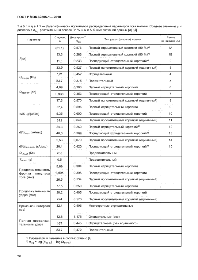 ГОСТ Р МЭК 62305-1-2010,  24.
