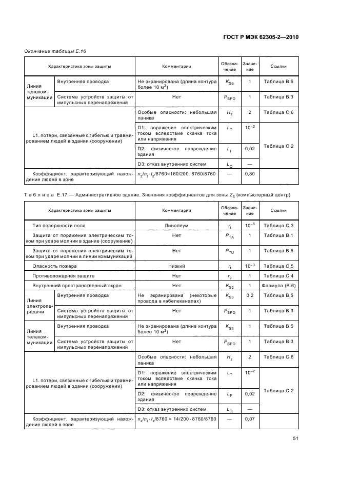 ГОСТ Р МЭК 62305-2-2010,  55.