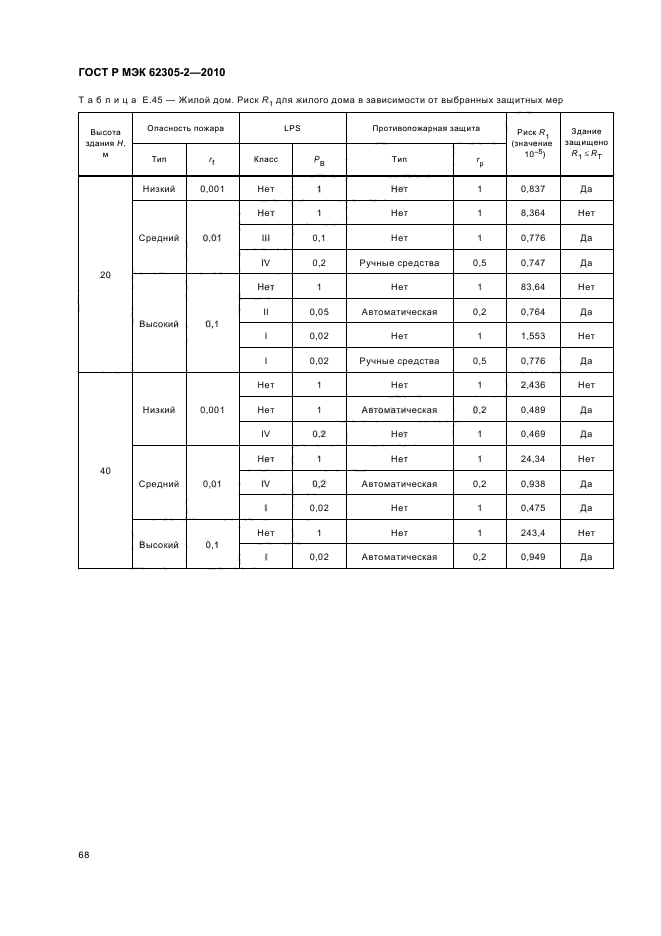 ГОСТ Р МЭК 62305-2-2010,  72.