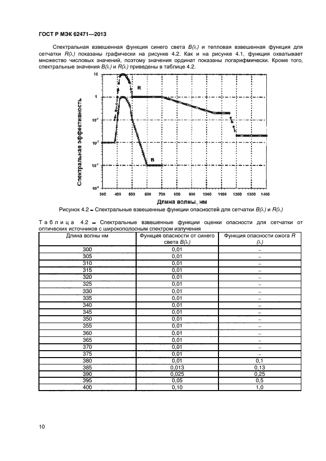 ГОСТ Р МЭК 62471-2013,  14.