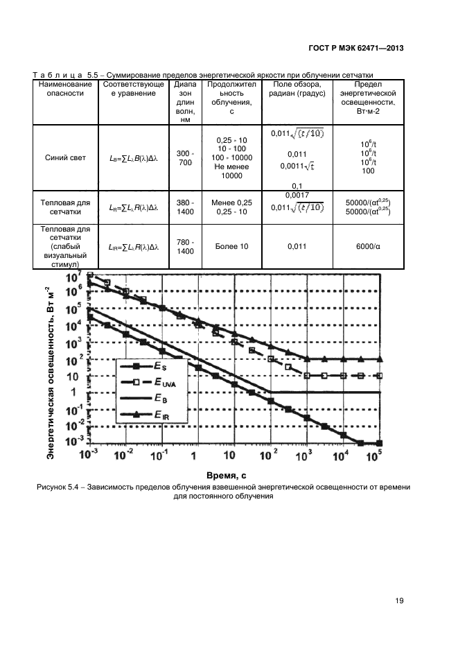 ГОСТ Р МЭК 62471-2013,  23.