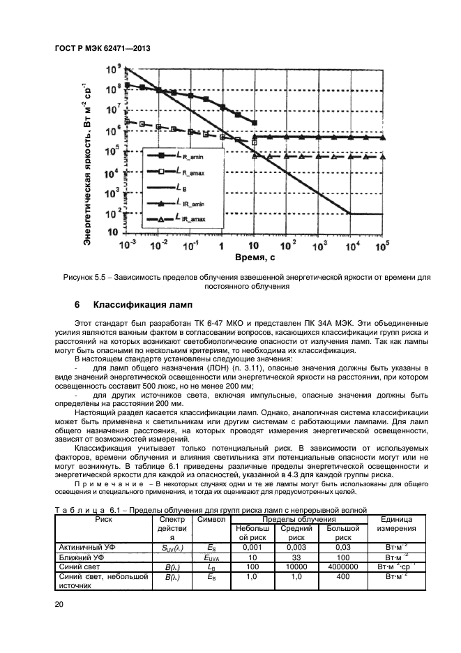 ГОСТ Р МЭК 62471-2013,  24.