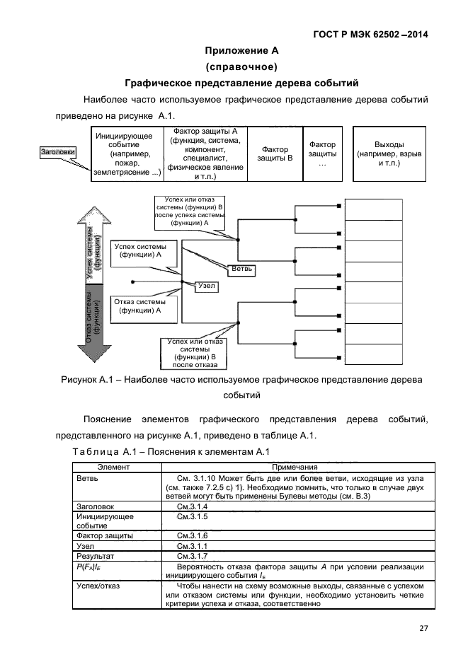 ГОСТ Р МЭК 62502-2014, страница 31.