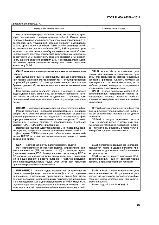 ГОСТ Р МЭК 62508-2014, страница 29.