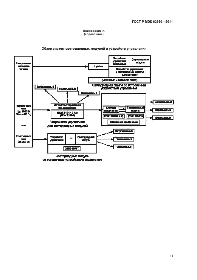 ГОСТ Р МЭК 62560-2011,  17.