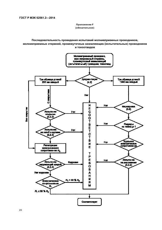 ГОСТ Р МЭК 62561.2-2014,  23.