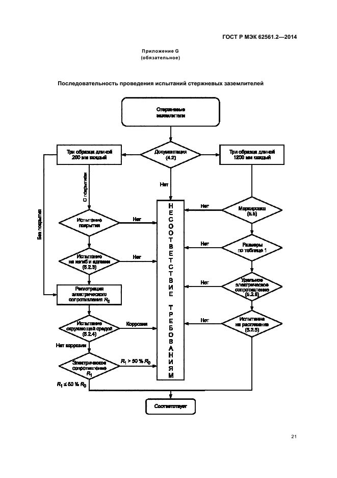 ГОСТ Р МЭК 62561.2-2014,  24.