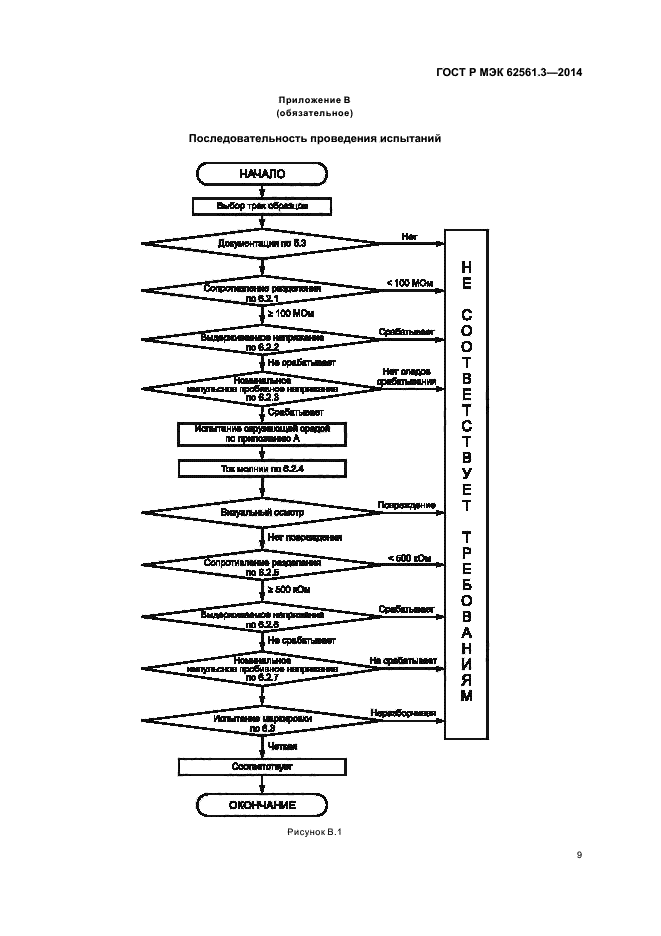 ГОСТ Р МЭК 62561.3-2014,  12.